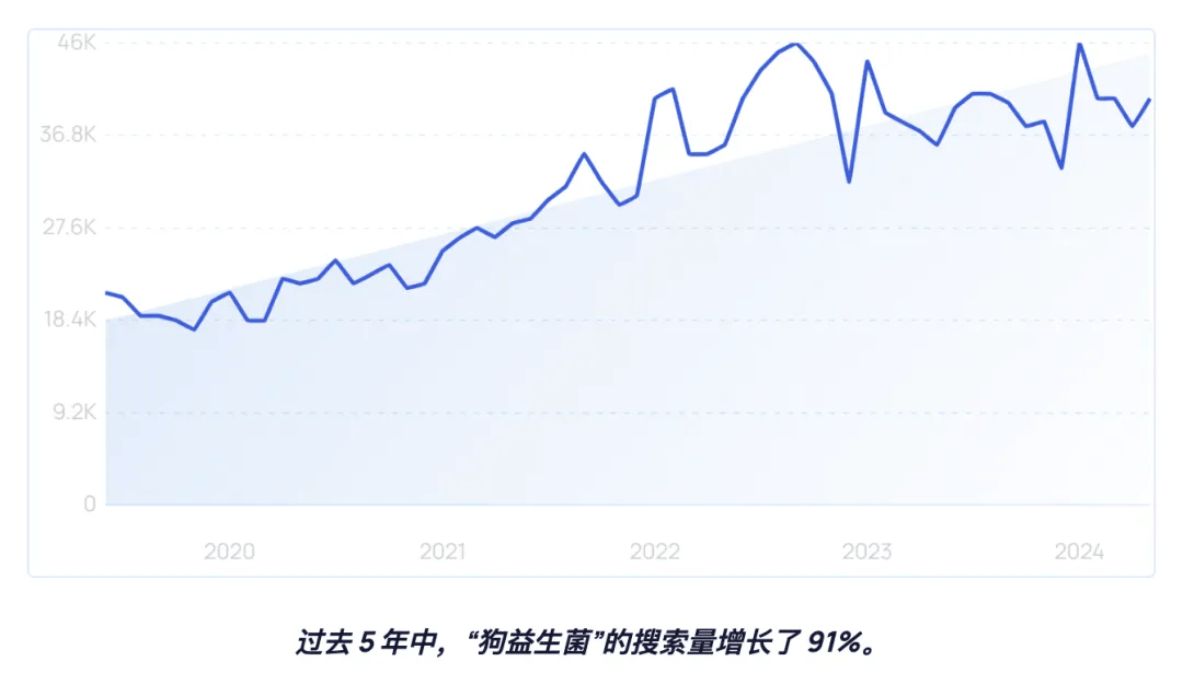 又一蓝海保健产品成新宠麻将胡了宠物赛道出现(图2)