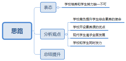 试题思维点拨：核心题型解析与高分策略麻将胡了免费试玩2025河南省考面