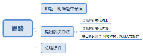 试题思维点拨：核心题型解析与高分策略麻将胡了免费试玩2025河南省考面(图2)