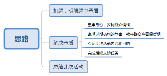 试题思维点拨：核心题型解析与高分策略麻将胡了免费试玩2025河南省考面(图3)