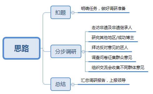 试题思维点拨：核心题型解析与高分策略麻将胡了免费试玩2025河南省考面(图4)