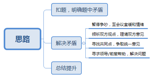 试题思维点拨：核心题型解析与高分策略麻将胡了免费试玩2025河南省考面(图5)