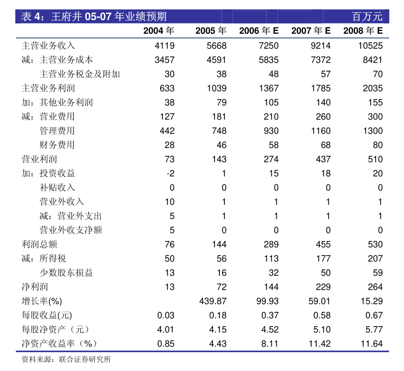 股份有限公司2024年度ESG报告麻将胡了试玩九洲药业：浙江九洲药业(图4)